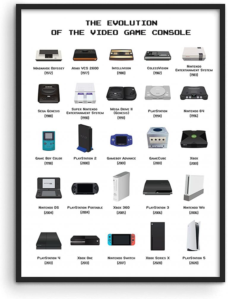 The Evolution of Gaming Consoles  Video Game History