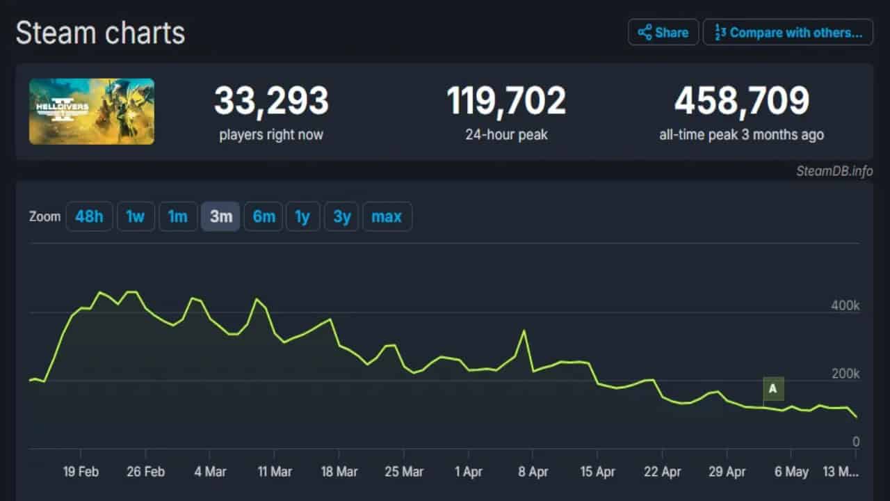 Helldivers-2-player-count